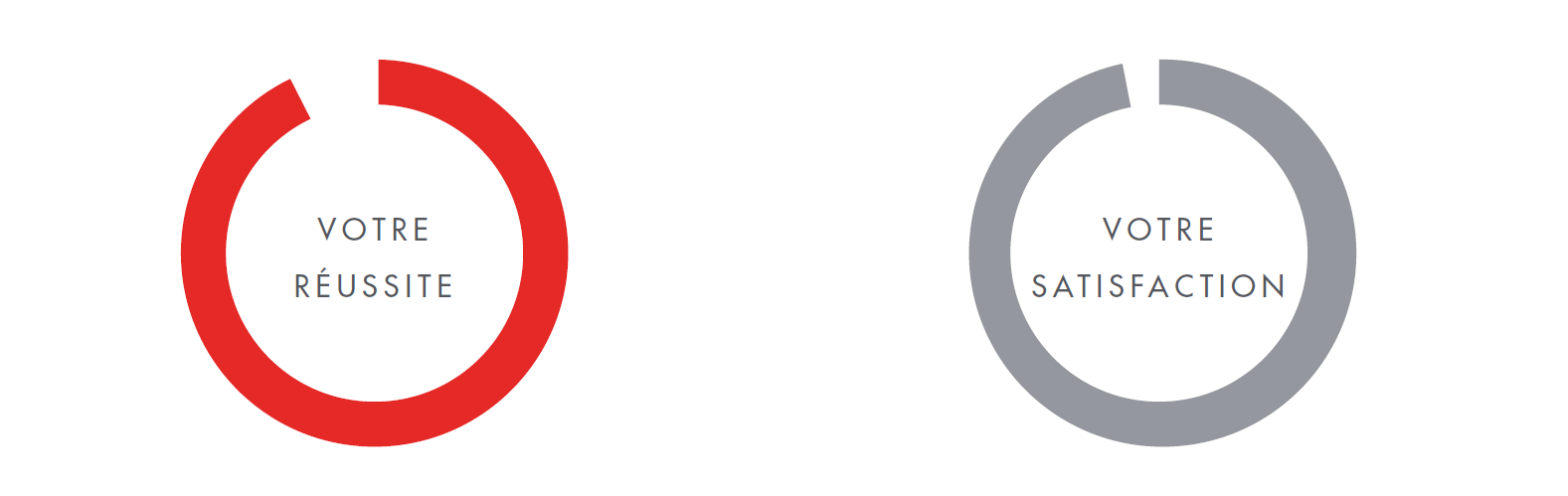 reussite-satisfaction